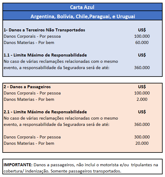 Seguro Carta Azul | Seguro Obrigatório para Ônibus e Transporte Internacional 2 Tabela cobertura carta azul